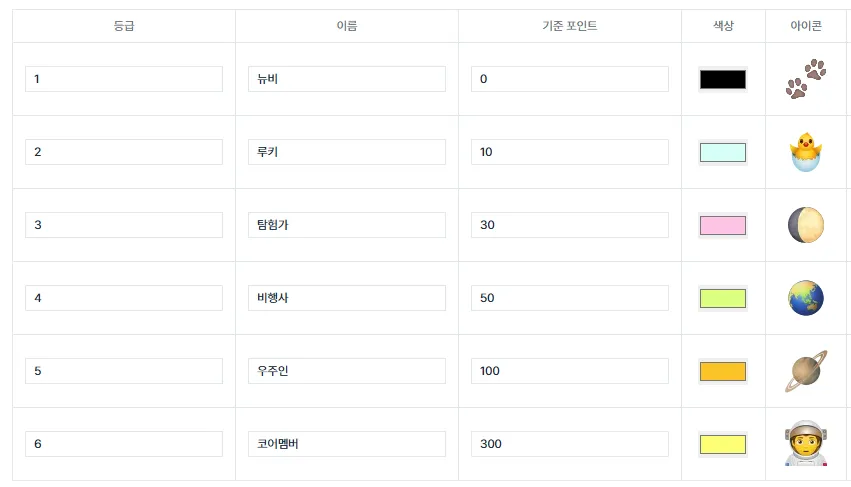 [필독] 등업신청 방법 및 커뮤니티 운영 가이드
