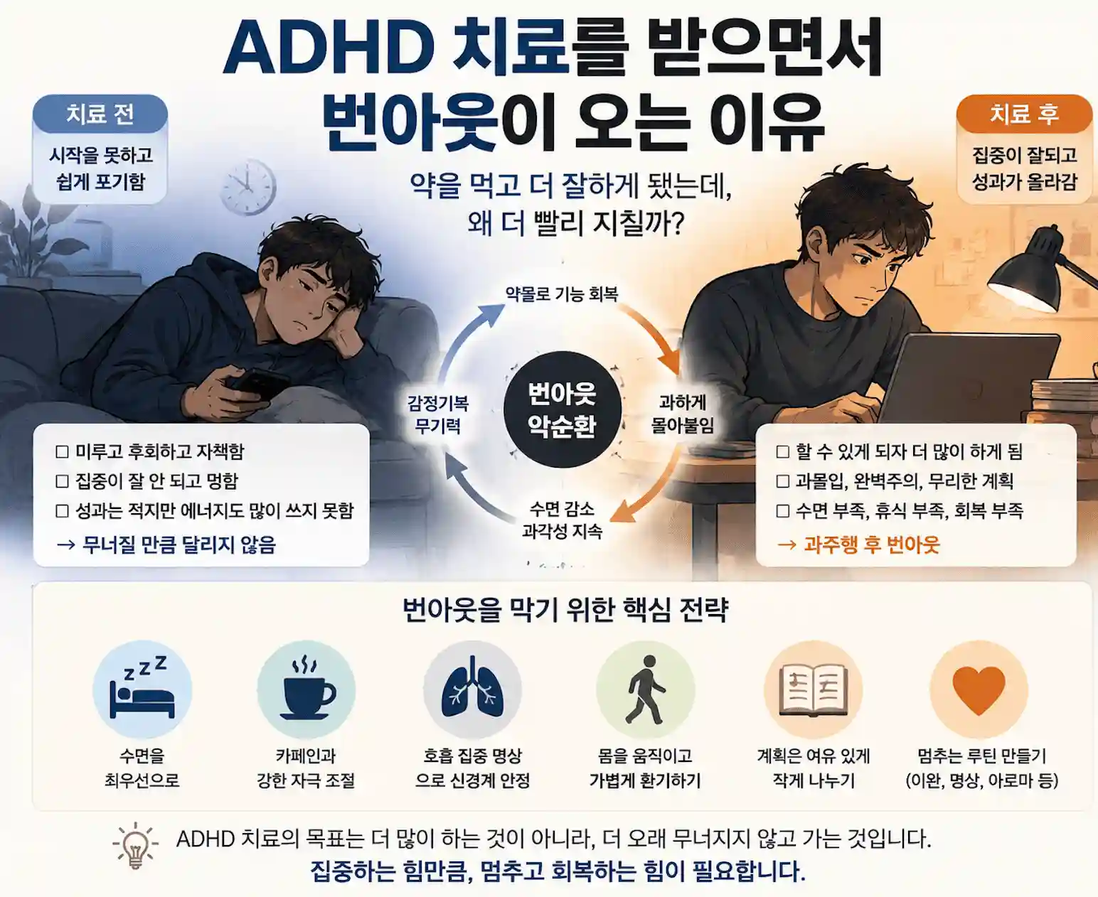 ADHD 치료를 받으면서 번아웃이 오는 이유