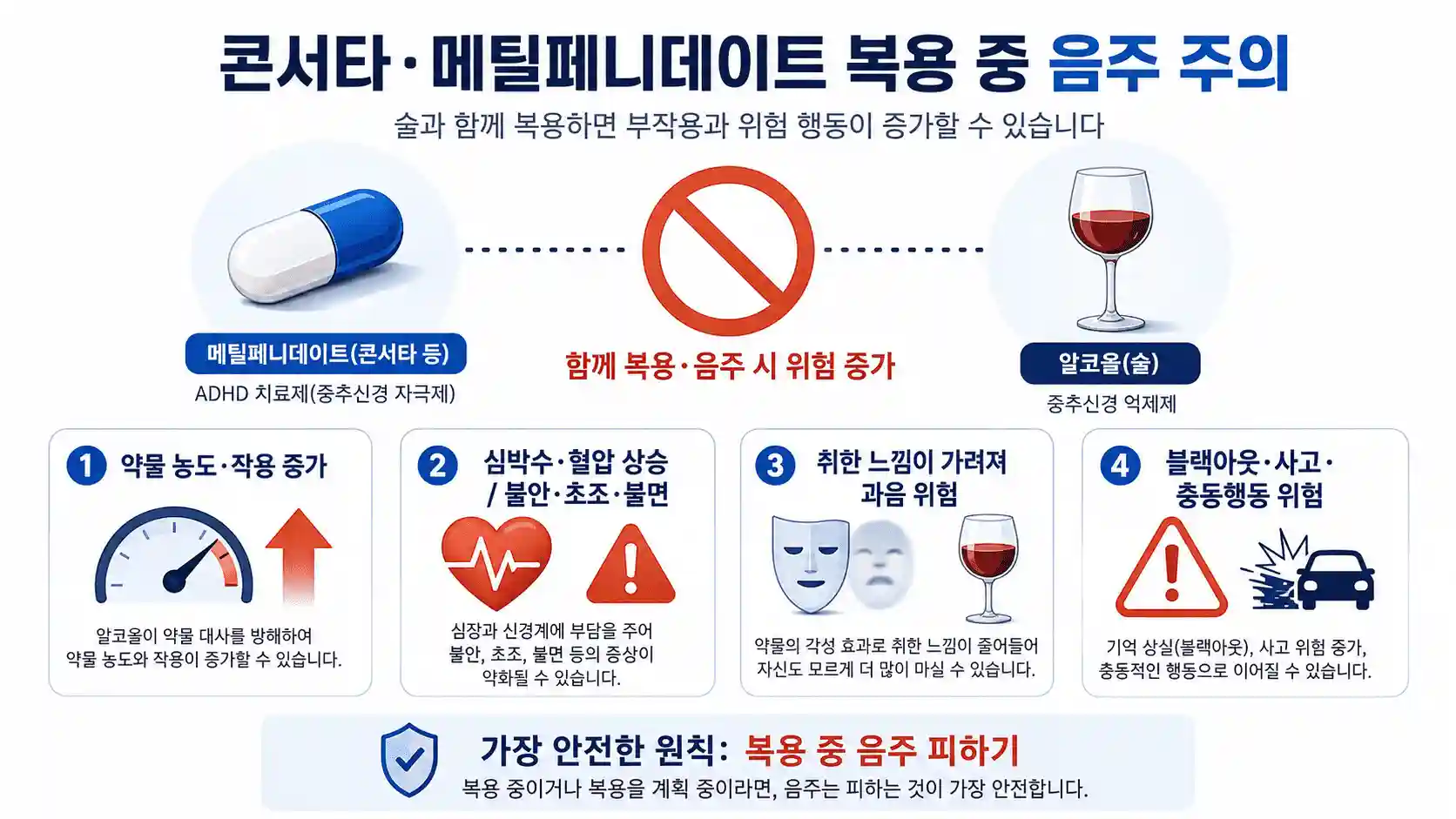 ADHD약 콘서타 메디키넷 술 마셔도 될까? 음주의 위험성